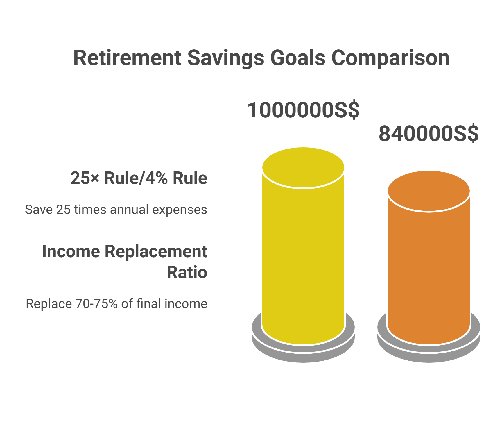 How Much Do You Need to Retire in Singapore?