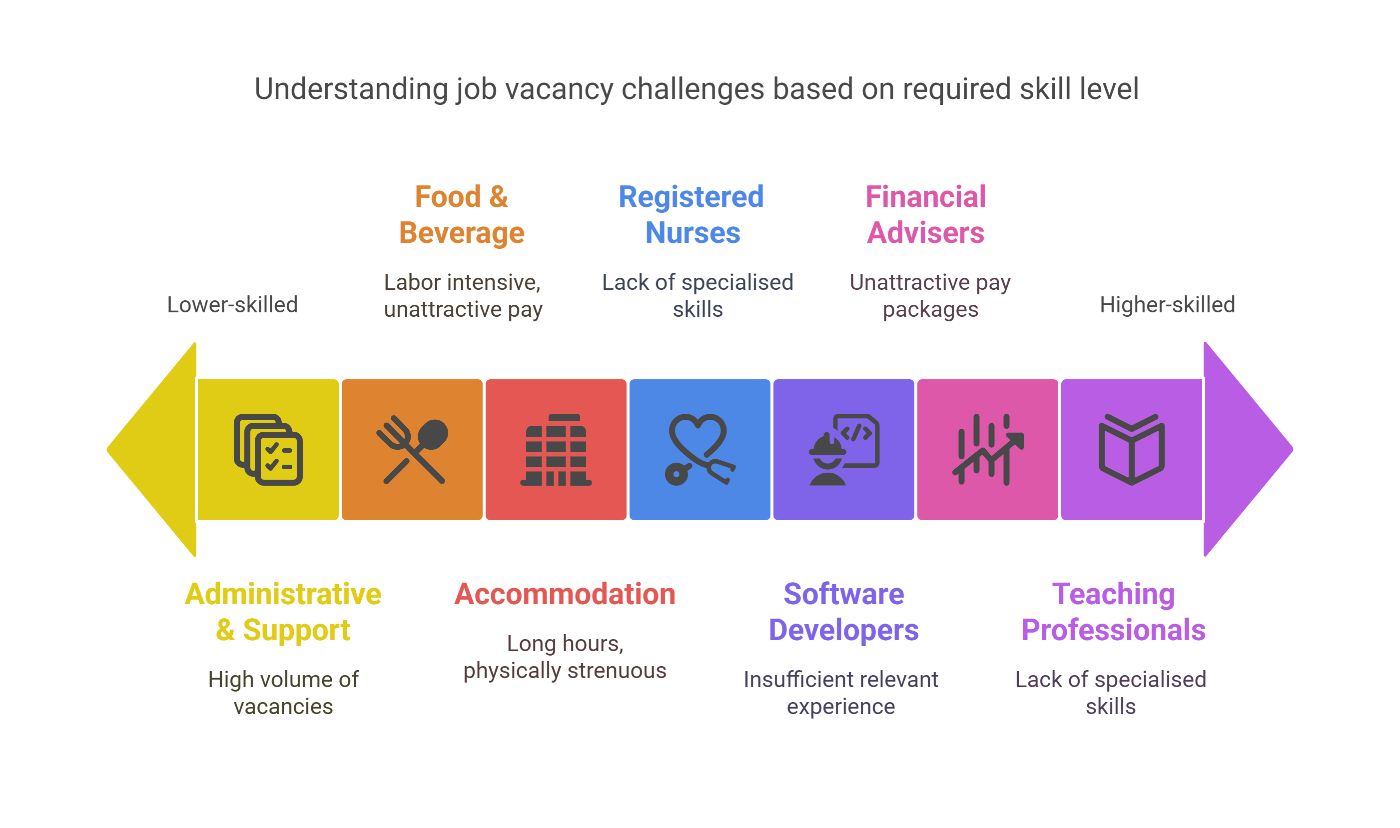 What MOM’s Data Says About Local vs. Foreign PMET Jobs in Singapore