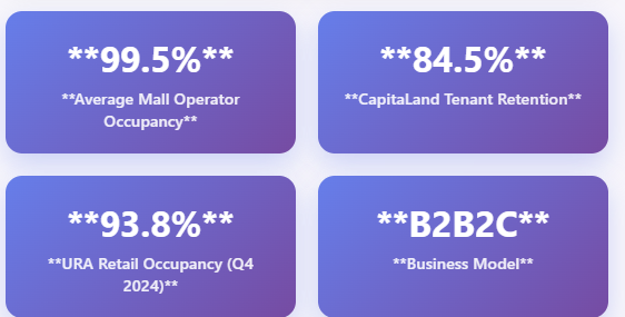 Singapore Retail Rents: The Real Numbers Behind the Hype